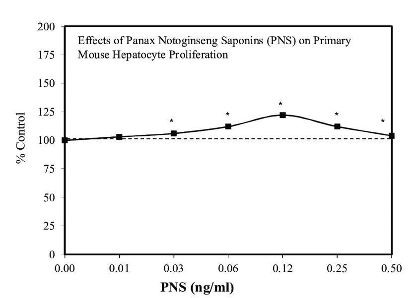 Panax Notoginseng Powder function 1