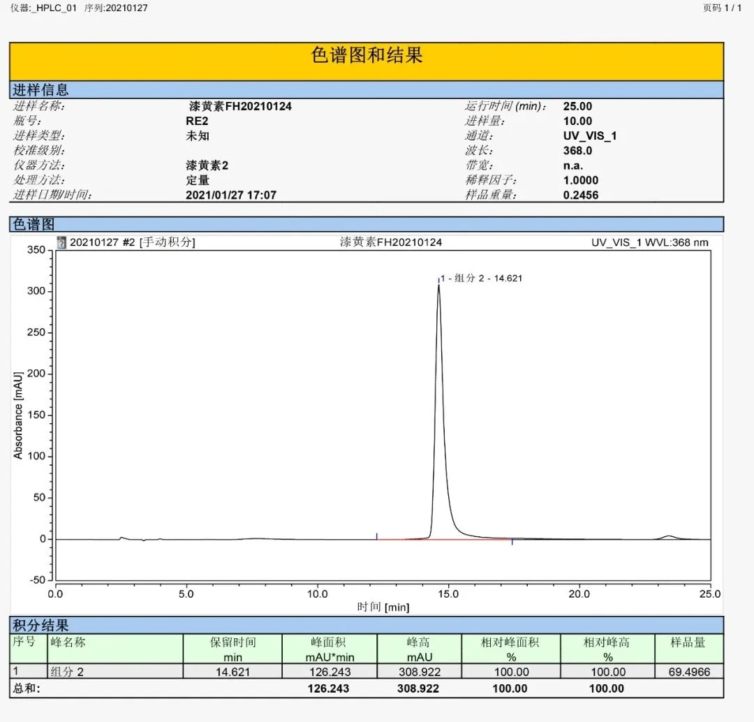fisetin spectrum