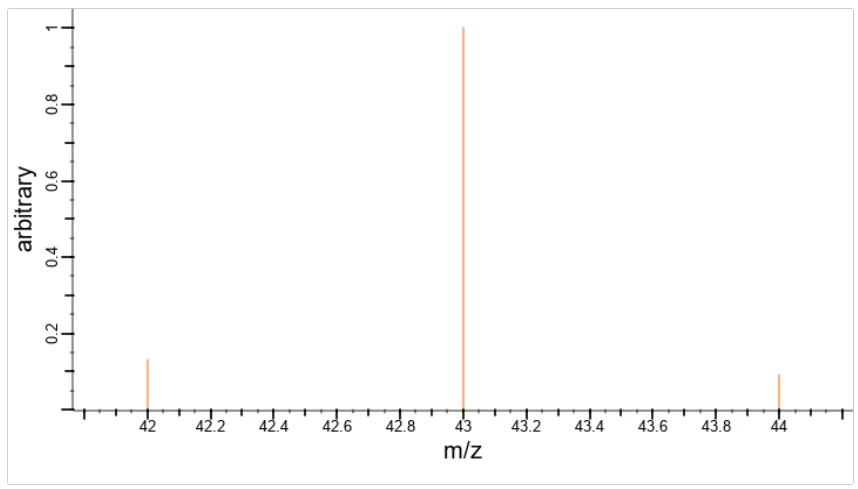 N-Acetyl-D-Glucosamine Powder MS