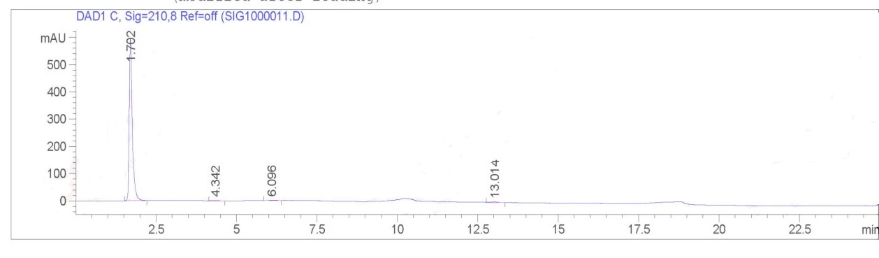 HPLC Of VB1 Feed grade